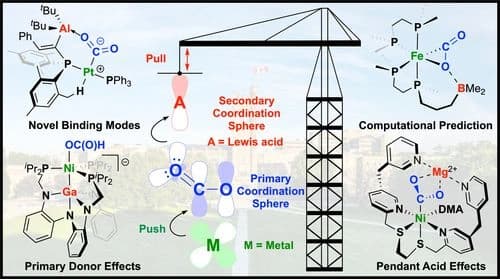 A Blueprint for Secondary Coordination Sphere Editing: Approaches Toward Lewis‐Acid Assisted Carbon Dioxide Co‐Activation