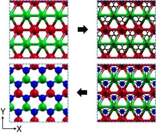 Unraveling the Mechanism of Doping Borophene