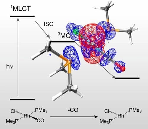 Computational Modelling and Mechanistic Insight into Light‐Driven CO Dissociation of Square‐Planar Rhodium(I) Complexes