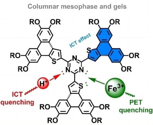 Phenanthrothiophene‐Triazine Star‐Shaped Discotic Liquid Crystals: Synthesis, Self‐Assembly, and Stimuli‐Responsive Fluorescence Properties