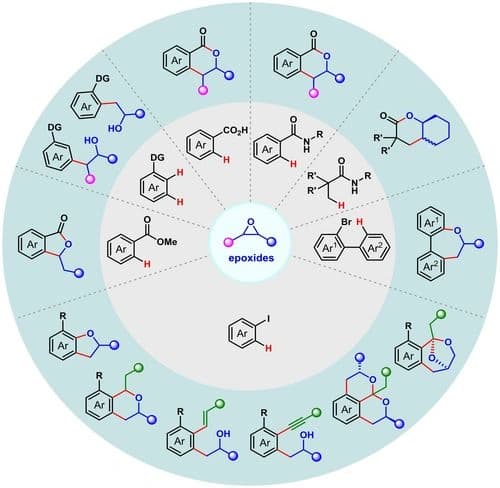 Transition‐Metal Catalyzed C−H Alkylation Using Epoxides as Alkylating Reagents