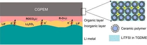 Controlling the Potential of Affordable Quasi‐Solid Composite Gel Polymer Electrolytes for High‐Voltage Lithium‐Ion Batteries