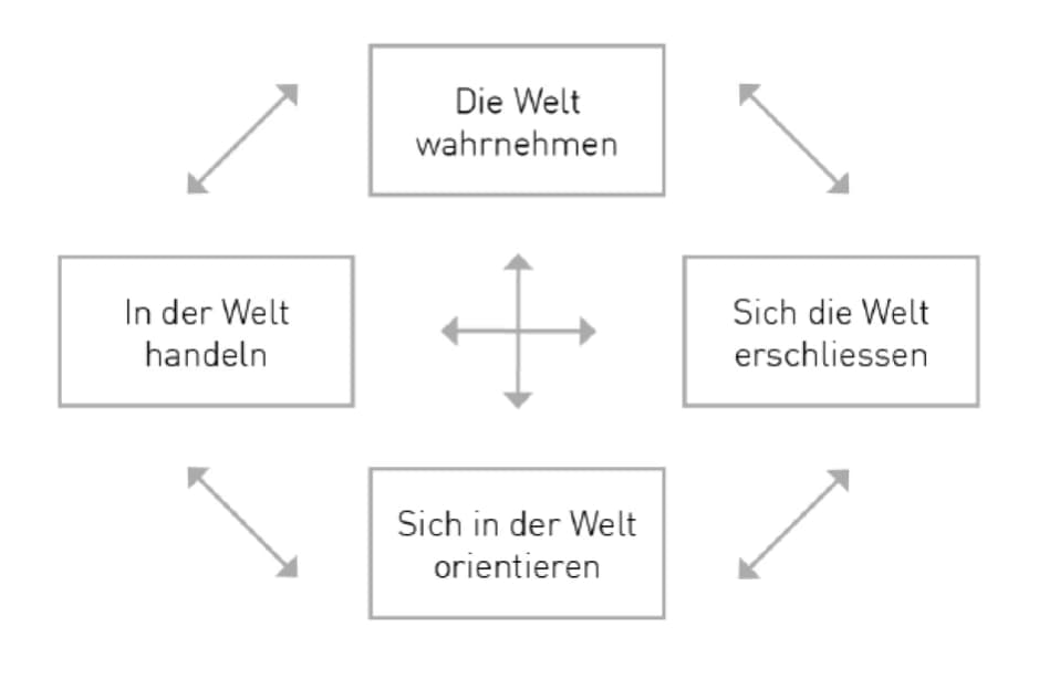 Mensch, Natur, Gesellschaft – Chemieunterricht in der Schweiz