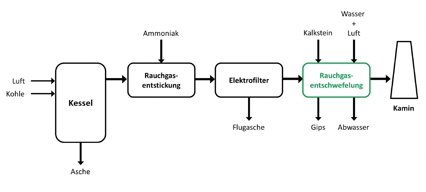 Kraftwerksschornstein als Experiment