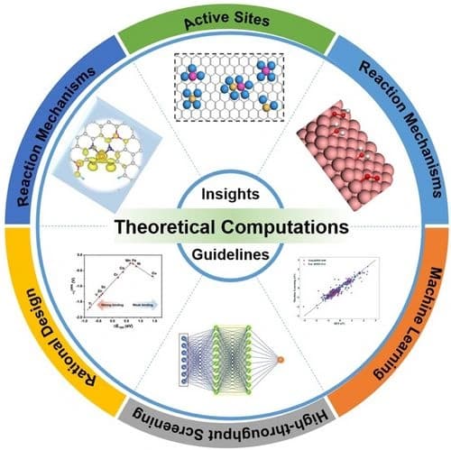 Computational Assistance in the Design of Efficient Oxygen Reduction Reaction Electrocatalysts