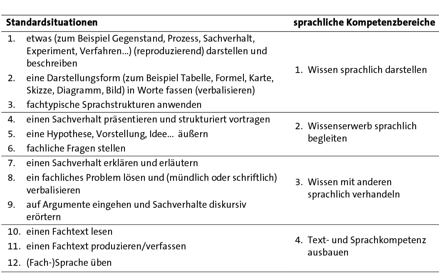 Trendbericht Chemiedidaktik 2017: Sprachaktivierung im Chemieunterricht