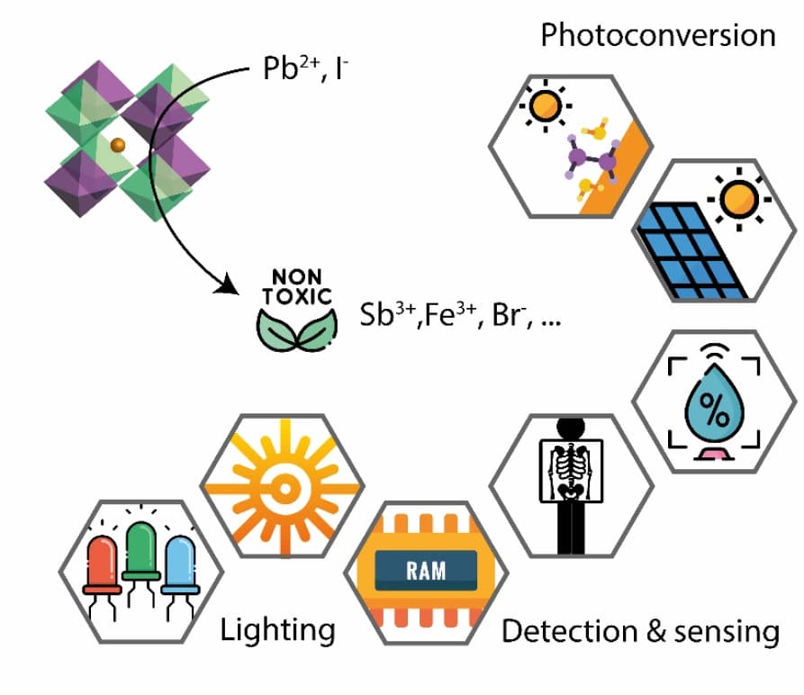 Halide perovskite materials as chemical playground