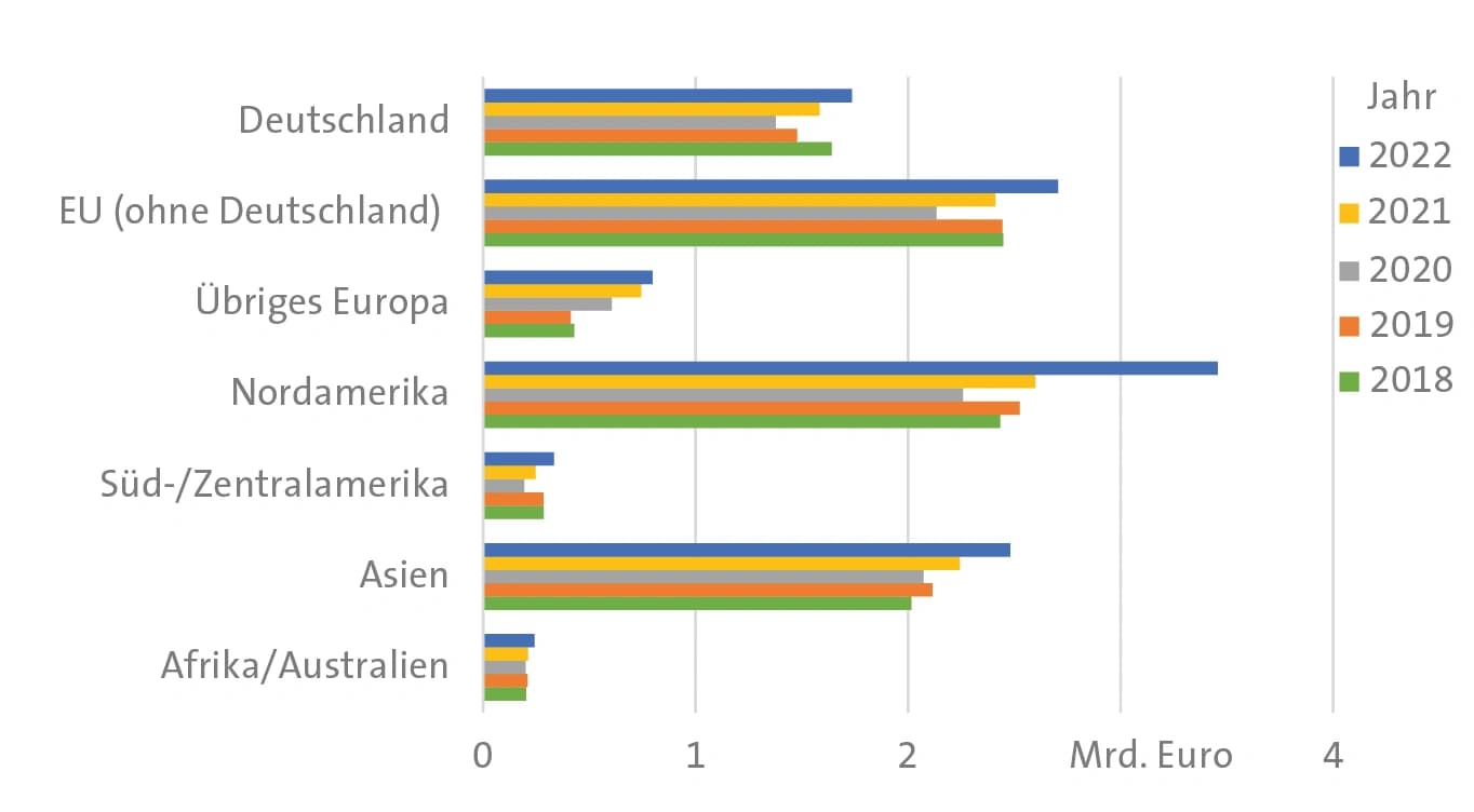 Dichten, filtern und reinigen