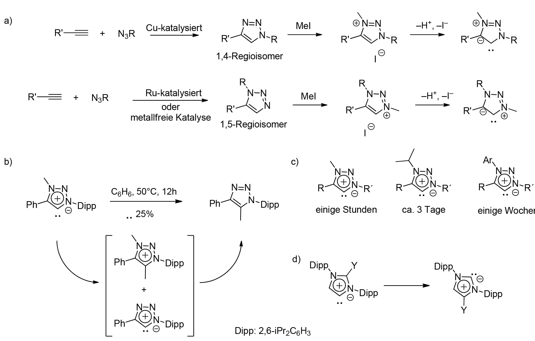 Anders als die anderen: mesoionische Carbene