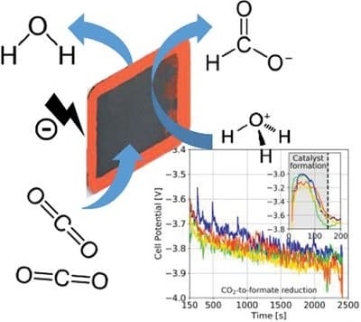 Electrical energy input efficiency limitations in CO2‐to‐CO electrolysis and attempts for improvement