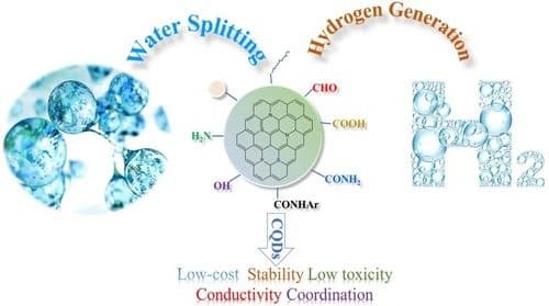 Carbon quantum dots for efficient hydrogen production: A critical review