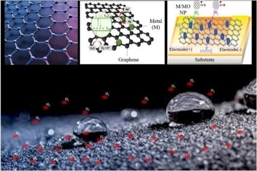 Chemiresistive Gas Sensing using Graphene‐Metal Oxide Hybrids