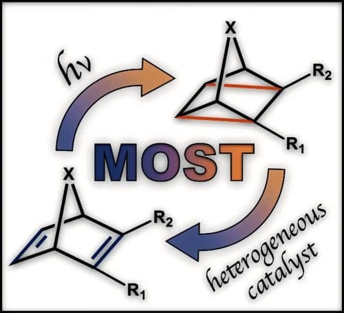 The Norbornadiene/Quadricyclane Pair as Molecular Solar Thermal Energy Storage System: Surface Science Investigations