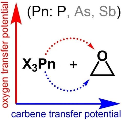 Deoxygenation of Oxiranes by λ3σ3‐Phosphorus Reagents: A Computational, Mechanistic, and Stereochemical Study