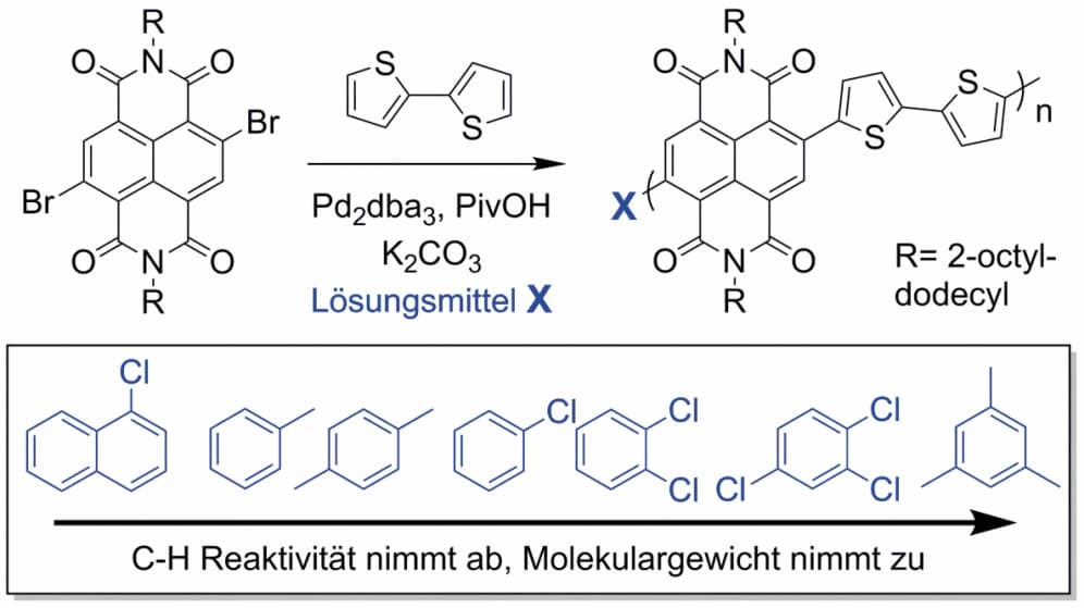 Makromolekulare Chemie