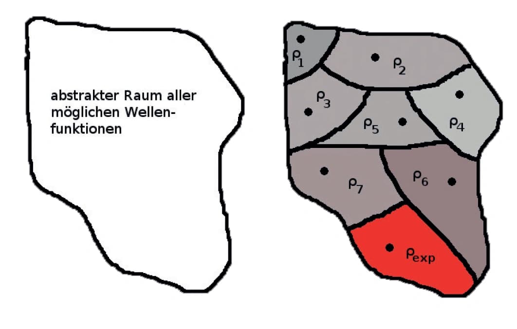 Das Wechselspiel von Theorie und Kristallographie