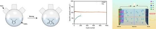 Methyl‐Symmetrically Substituted Poly(3,4‐Dimethylthiophene) as Cathode for Aluminum Ion Batteries