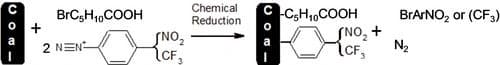 Surface Modification of Lignite with Alkyl and Mixed Alkyl‐Aryl Films Generated from an Aryl Diazonium Salt and Alkyl Halides: Experimental Results and Theoretical Analyses