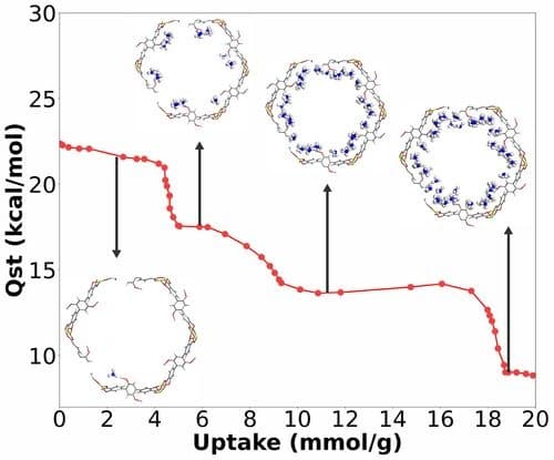 Tailoring ammonia capture in MOFs and COFs: A multi‐scale and machine learning comprehensive investigation of functional group modification