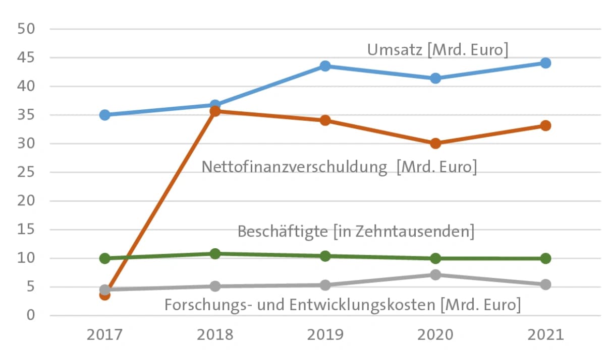 Landwirtschaft und Medizin