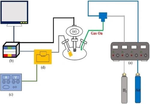 High‐Selectivity Hydrogen Gas Sensors based on Mesoporous PbOx‐ZnO Nanocomposites