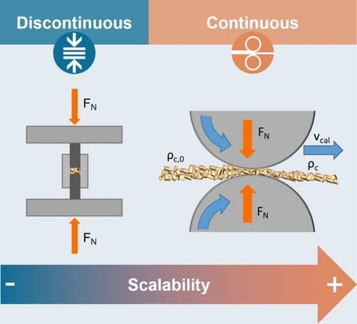 Opportunities and Challenges of Calendering Sulfide‐Based Separators for Solid‐State Batteries