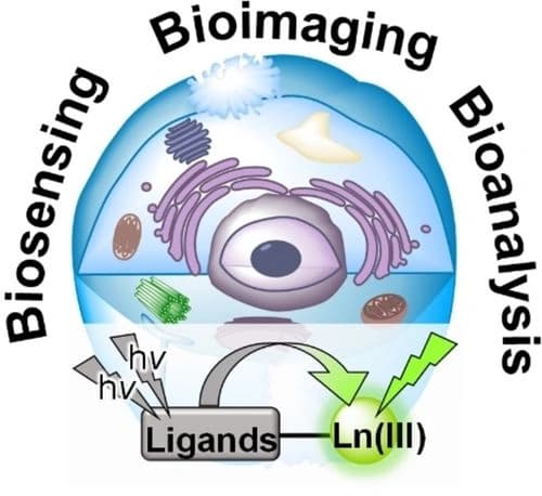 Current Development of Lanthanide Complexes for Biomedical Applications