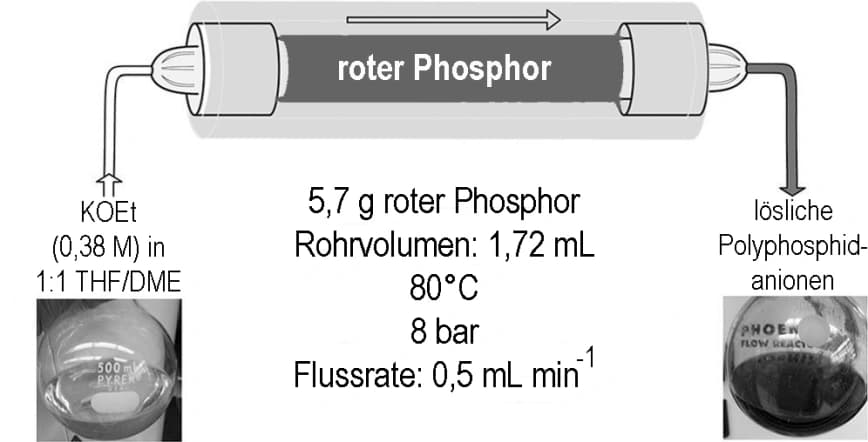 Chemienotizen