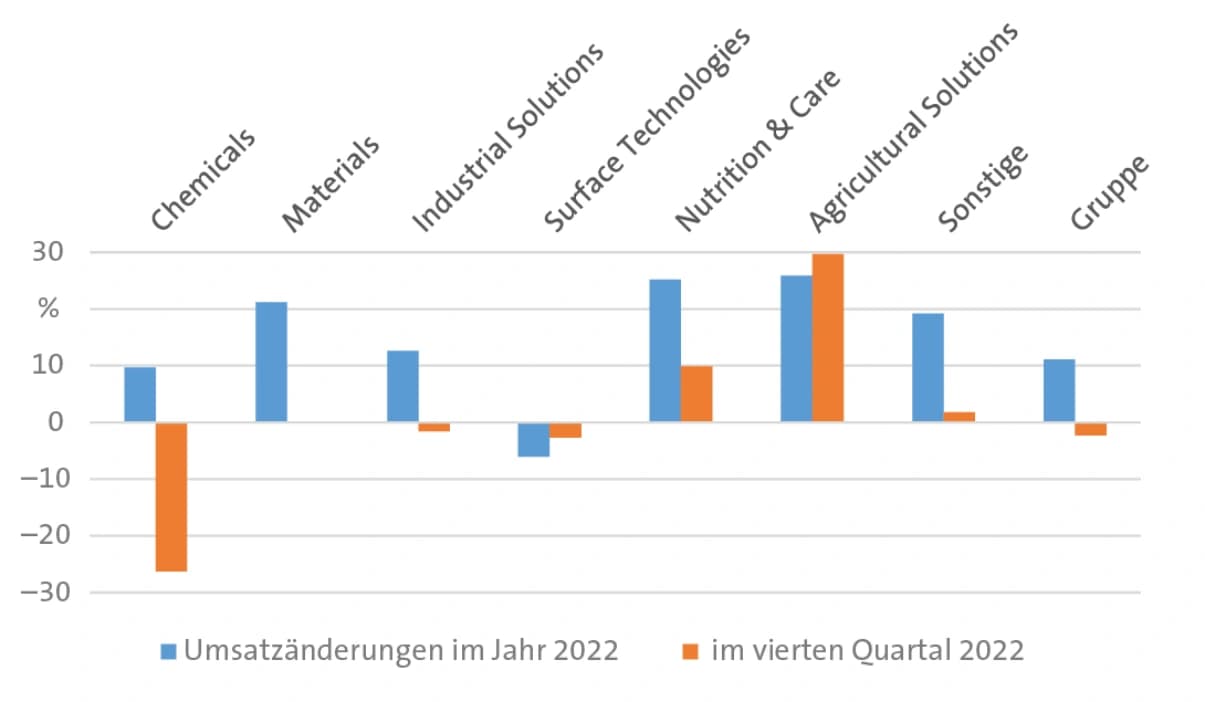 Oberflächentechnik und Wertstoffe