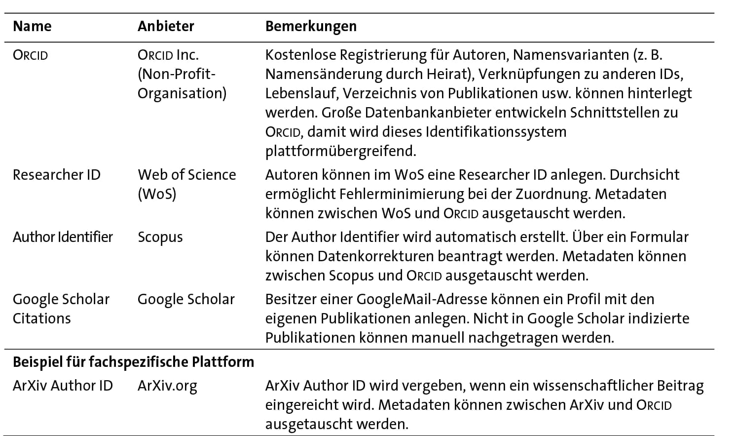 Mehr Zitationen erhalten