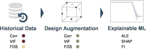 Interdependencies in Electrode Manufacturing: A Comprehensive Study Based on Design Augmentation and Explainable Machine Learning