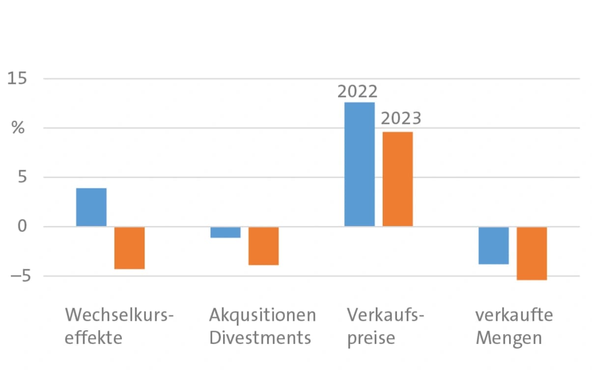 Verbinden, schützen, reinigen