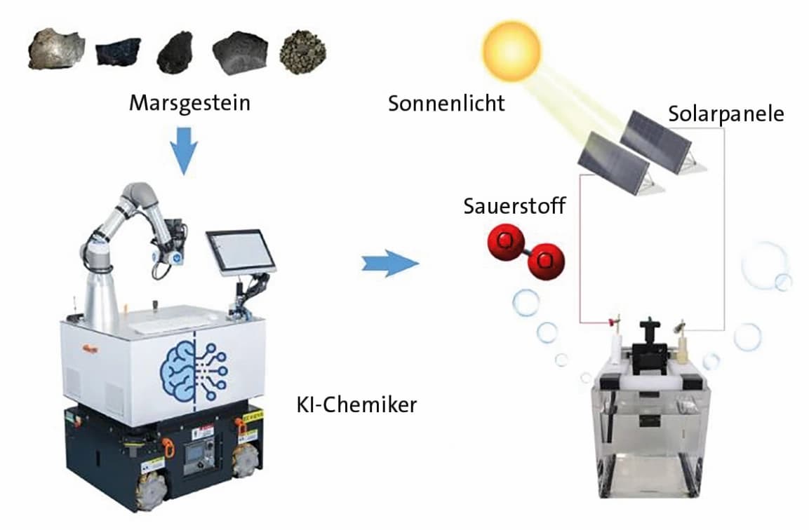 Im Weltall autonom synthetisieren