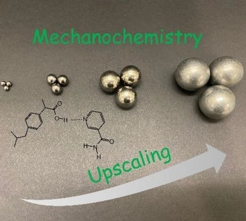 Scalability of Pharmaceutical Co‐Crystal Formation by Mechanochemistry in Batch