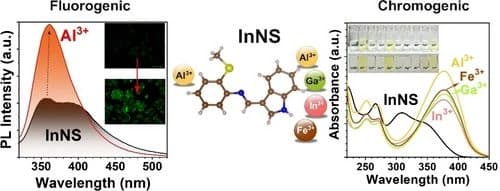 An Indole‐based Chromofluorogenic Probe for Detection of Trivalent Al3+, Ga3+, In3+ and Fe3+ Ions