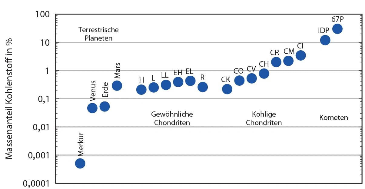 Eine Prise Kohlenstoff für die Erde