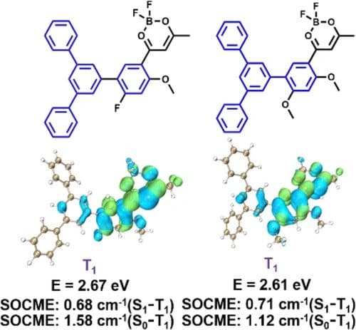 Achieving Visible‐Light‐Excitable Blue TADF‐Type Afterglow via Delicate Control of Excited States in Difluoroboron β‐Diketonate Systems