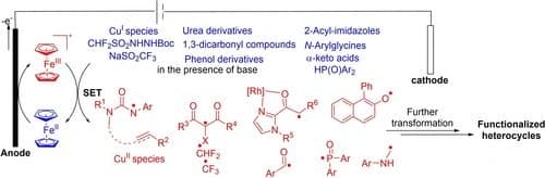 Cp2Fe‐Mediated Electrochemical Synthesis of Functionalized Compounds: Recent Advances