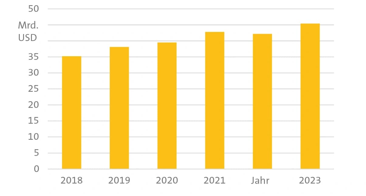 Fürs Herz und gegen Krebs