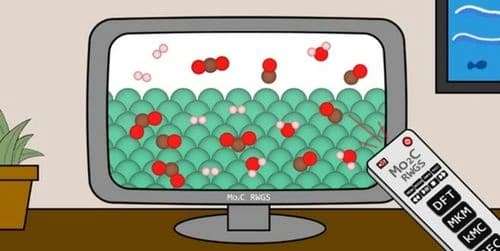 Understanding the Reverse Water Gas Shift Reaction over Mo2C MXene Catalyst: A Holistic Computational Analysis