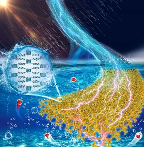 Self‐etching assembly of designed NiFeMOF nanosheet arrays as high‐efficient oxygen evolution electrocatalyst for water splitting