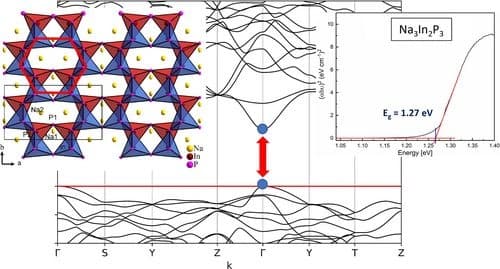 Direct Band Gap Semiconductors with Two‐ and Three‐Dimensional Triel‐Phosphide Frameworks (Triel=Al, Ga, In)