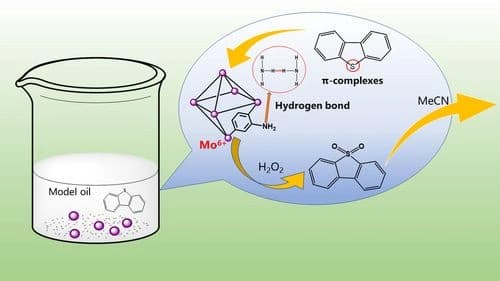 Remarkable Catalytic Performance of MoO(O2)2 Loaded in NH2‐UiO‐66 for Oxidative Desulfurization of Fuel Oil