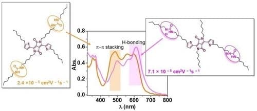 Urea‐Comprising Single Core Diketopyrrolopyrrole Derivatives: Exploring the Synthesis, Self‐Assembly and Charge Transport Properties