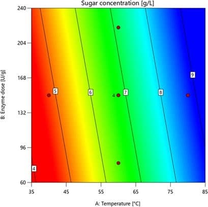 Wheat bran extract as a source of amino compounds and sugar for biotech processes