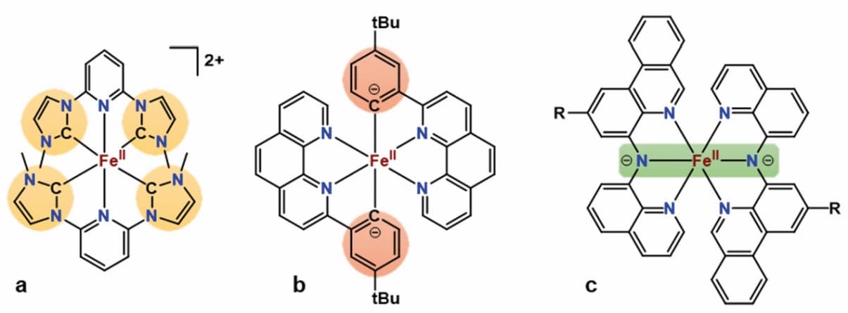 Die Eisenzeit der Photochemie beginnt