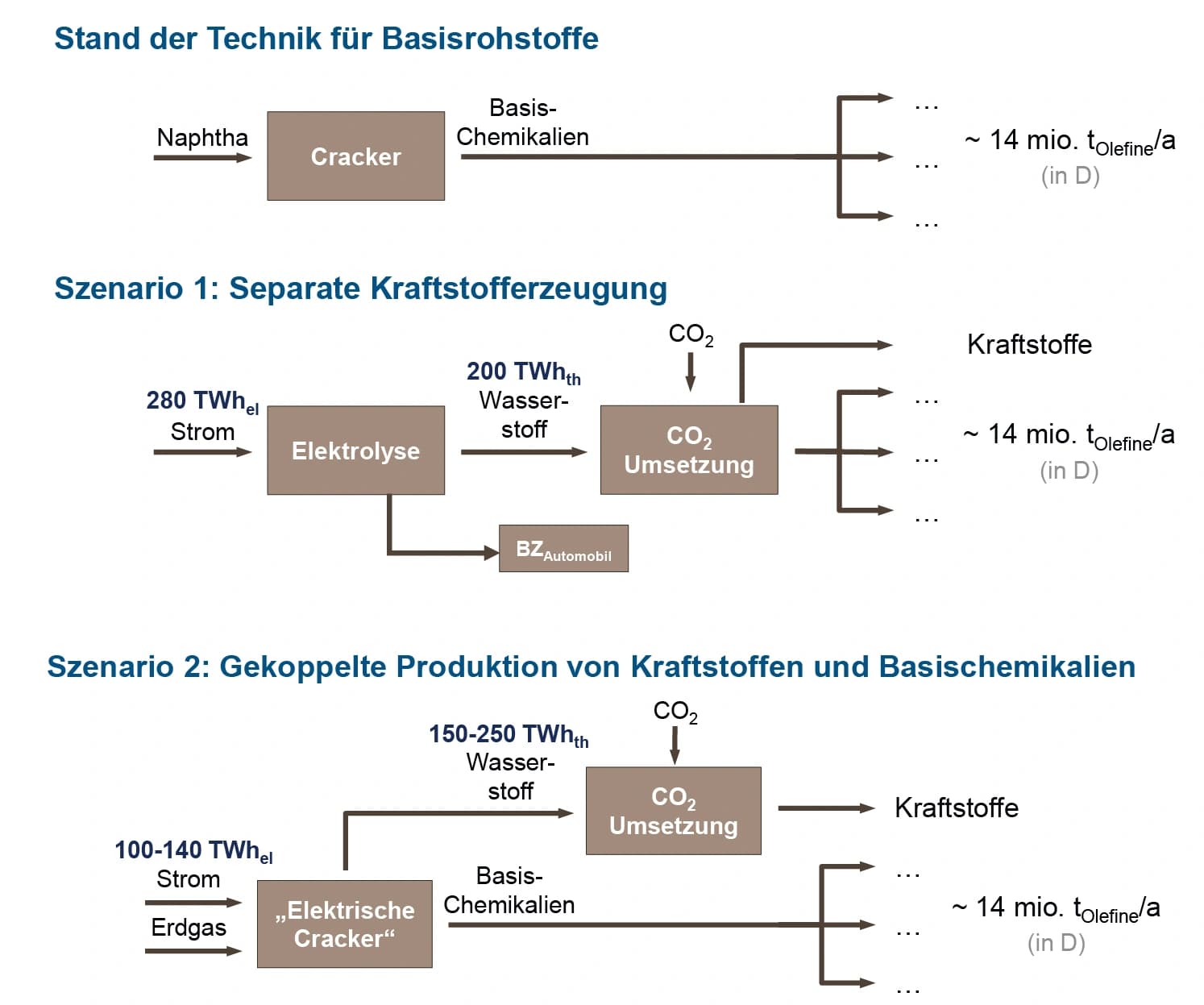 Forschungspolitik: Mehr Chemie in die Energie