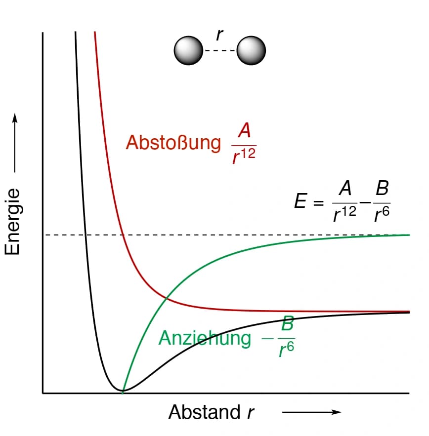 Sperrige Substituenten – Zwischen Attraktion und Repulsion