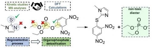 Thio‐Induced Organophosphate Breakdown Promoted by Methimazole: an Experimental and Theoretical Study