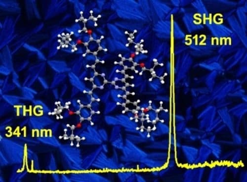 Non‐Linear Optical Activity of Chiral Bipyrimidine‐Based Thin Films